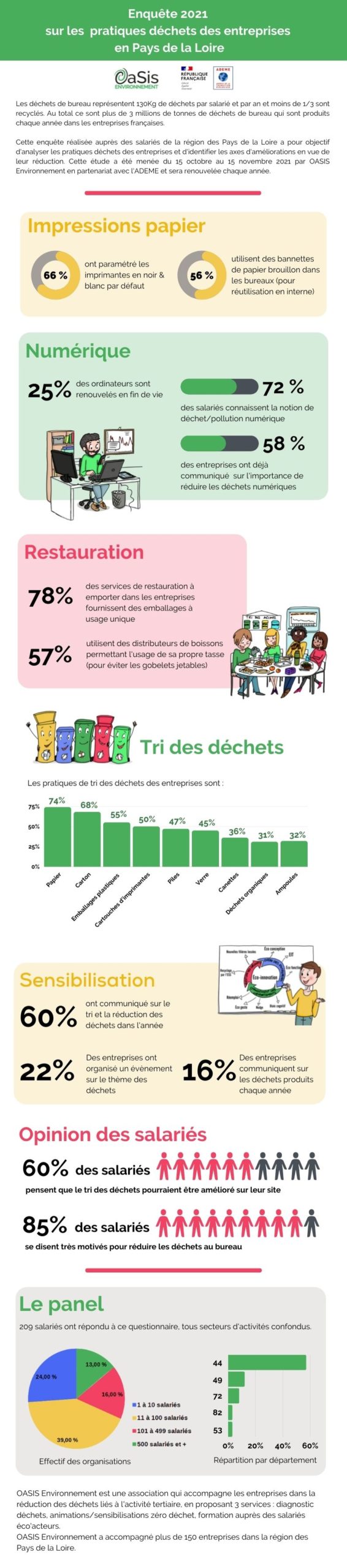 resultats enquete pratiques dechets